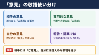 「意見」の敬語の一覧表