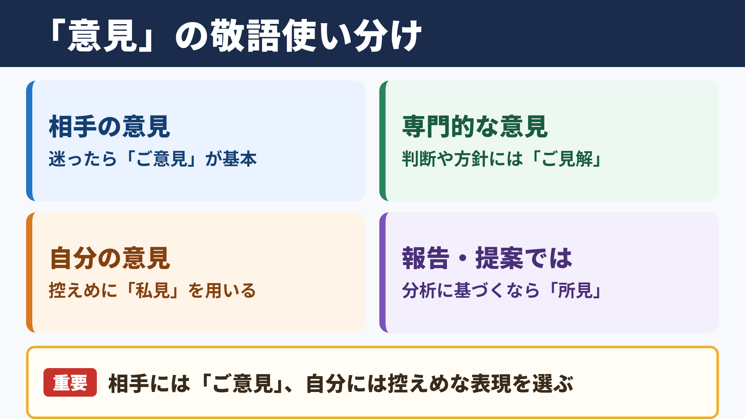 「意見」の敬語の一覧表