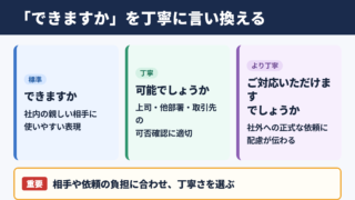 「できますか」の言い換え一覧表と場面別の使い分け