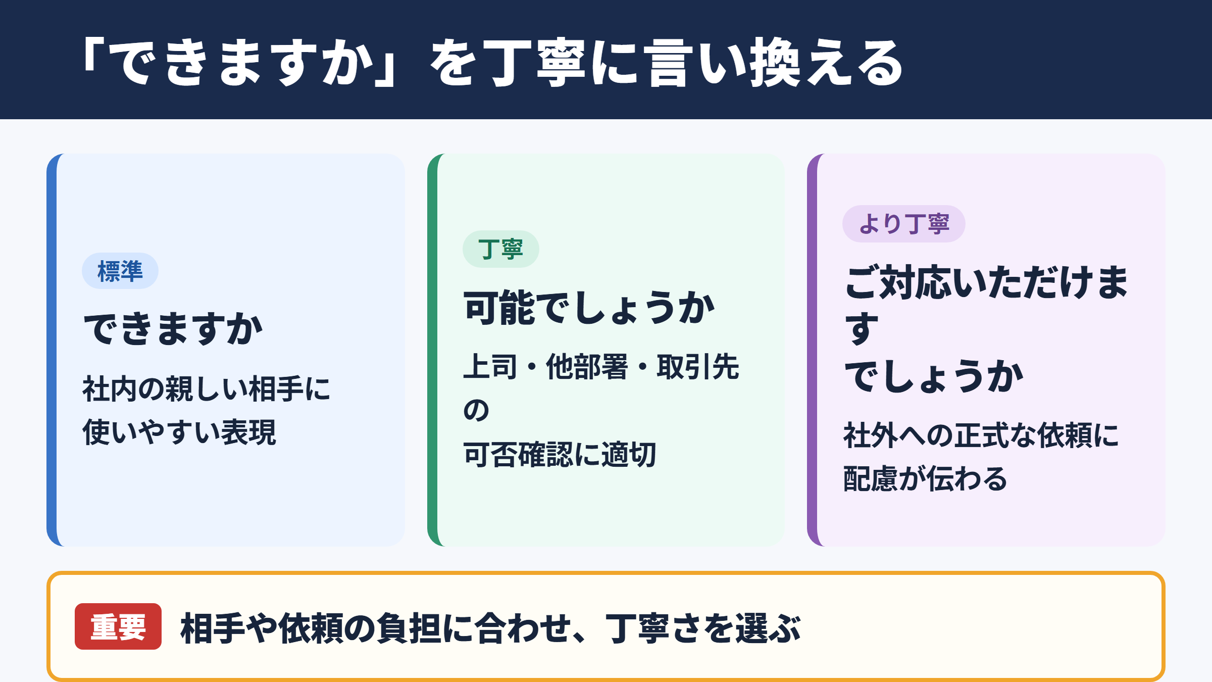 「できますか」の言い換え一覧表と場面別の使い分け