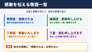 感謝を伝える敬語の一覧表