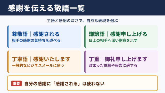 感謝を伝える敬語の一覧表