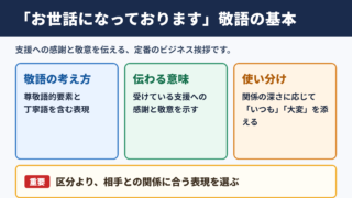 「お世話になっております」の敬語の一覧表