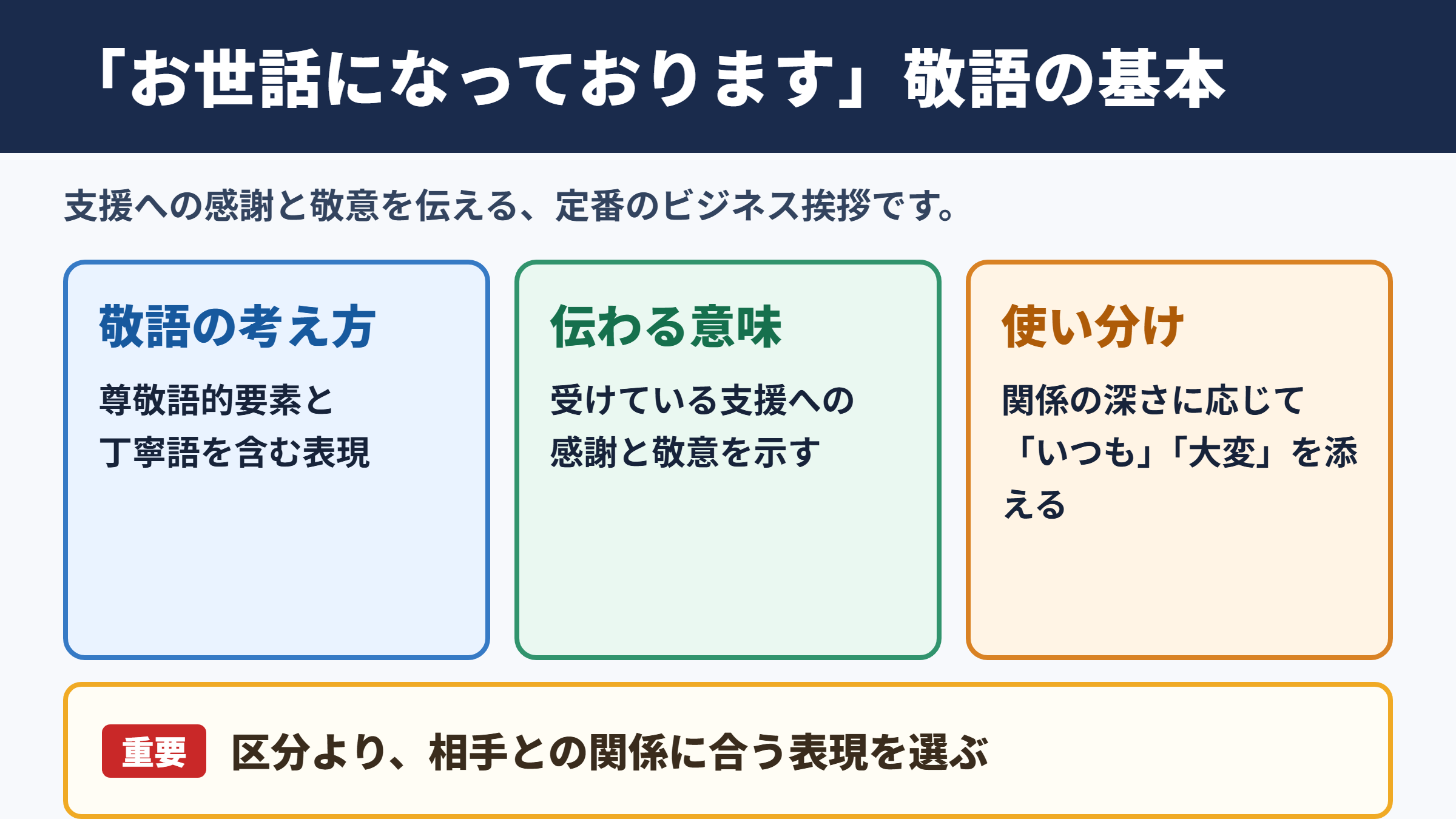 「お世話になっております」の敬語の一覧表