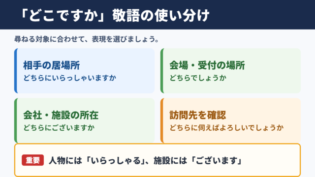 「どこですか」の敬語の一覧表