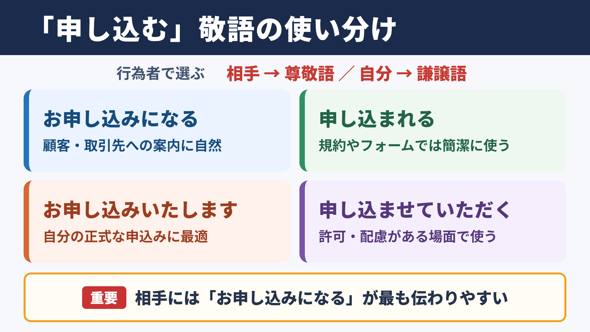 「申し込む」の敬語の一覧表