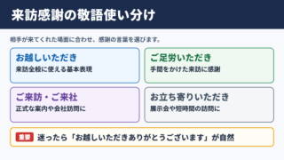 「足を運んでいただき」の敬語一覧表