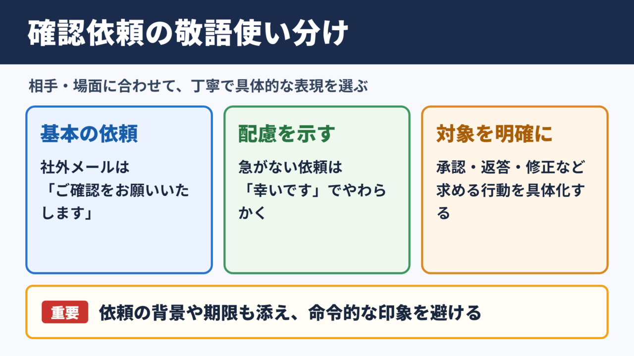 「確認してほしい」の言い換え一覧表と敬語表現