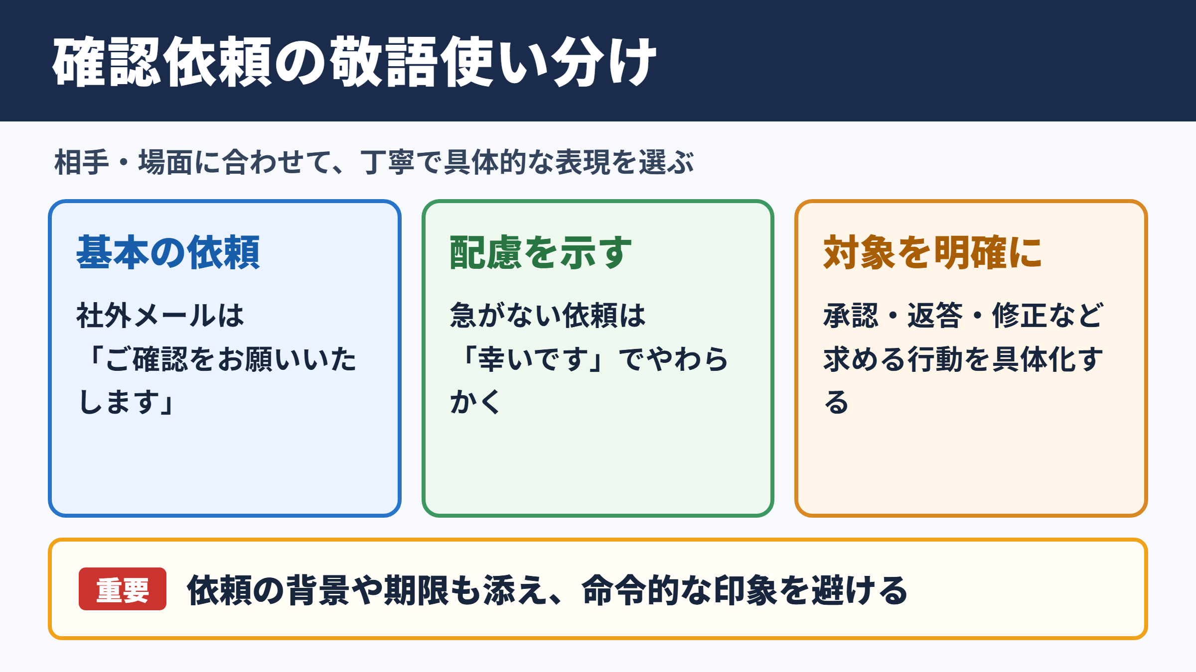 「確認してほしい」の言い換え一覧表と敬語表現