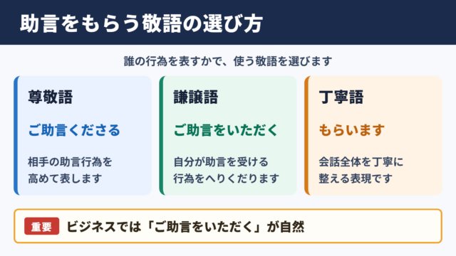 「アドバイスをもらう」の敬語表現の基本整理