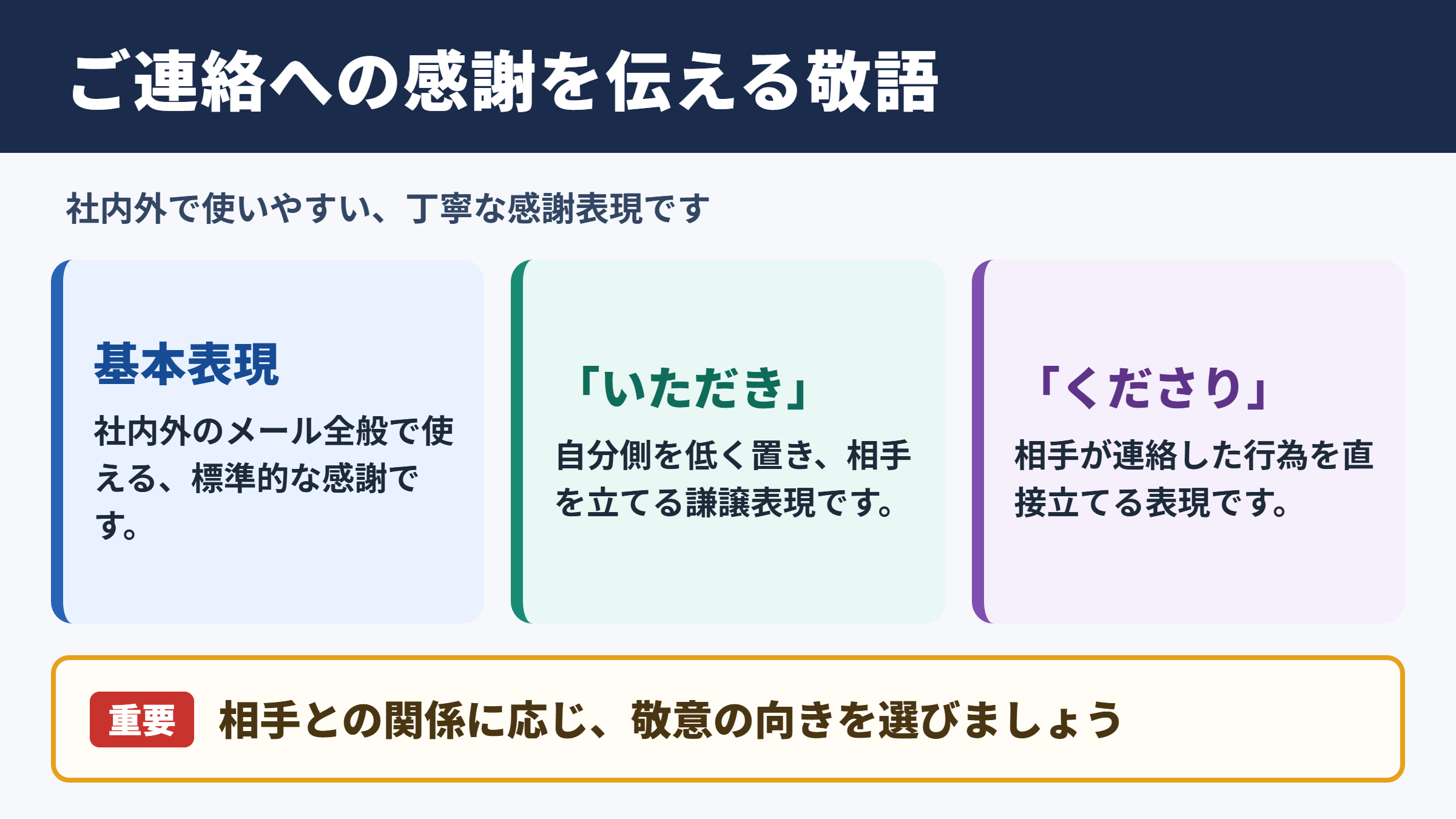 「ご連絡いただきありがとうございます」の敬語一覧表