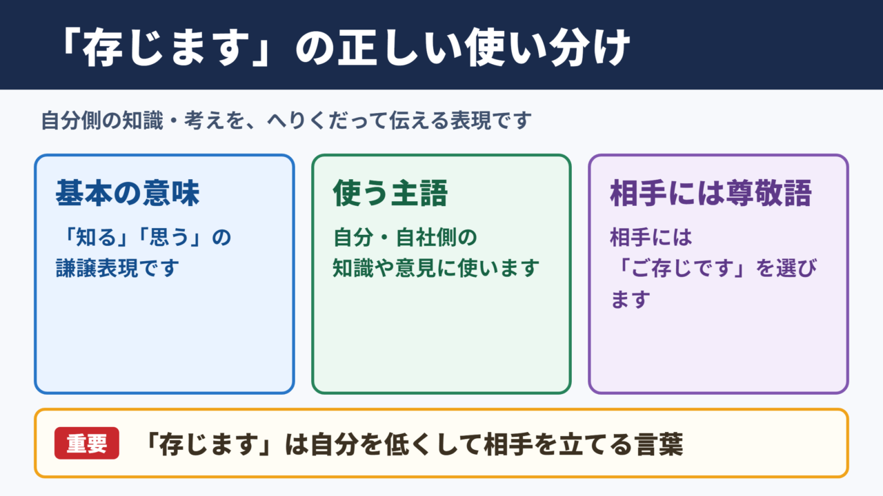 「存じます」の敬語の一覧表