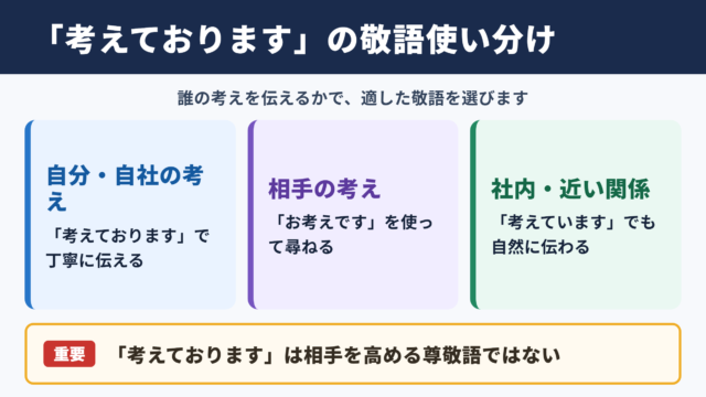 「考えております」の敬語の一覧表