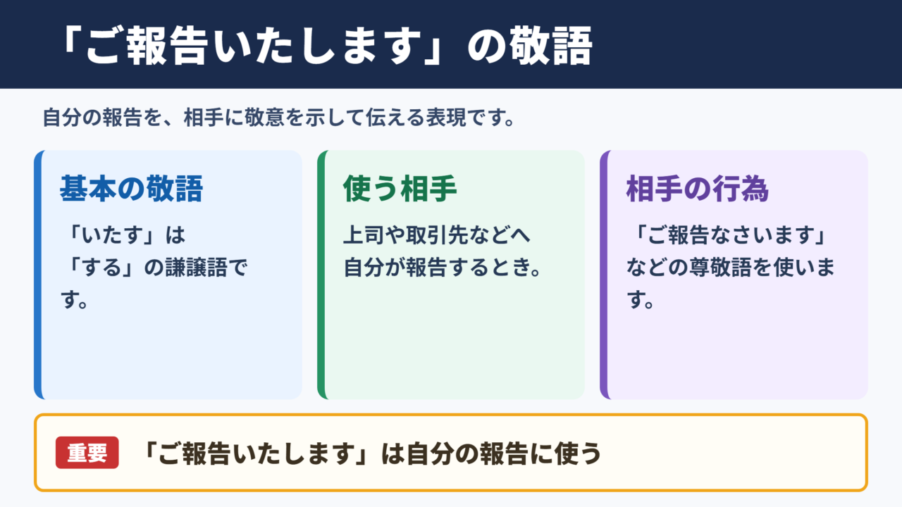 「ご報告いたします」の敬語の一覧表