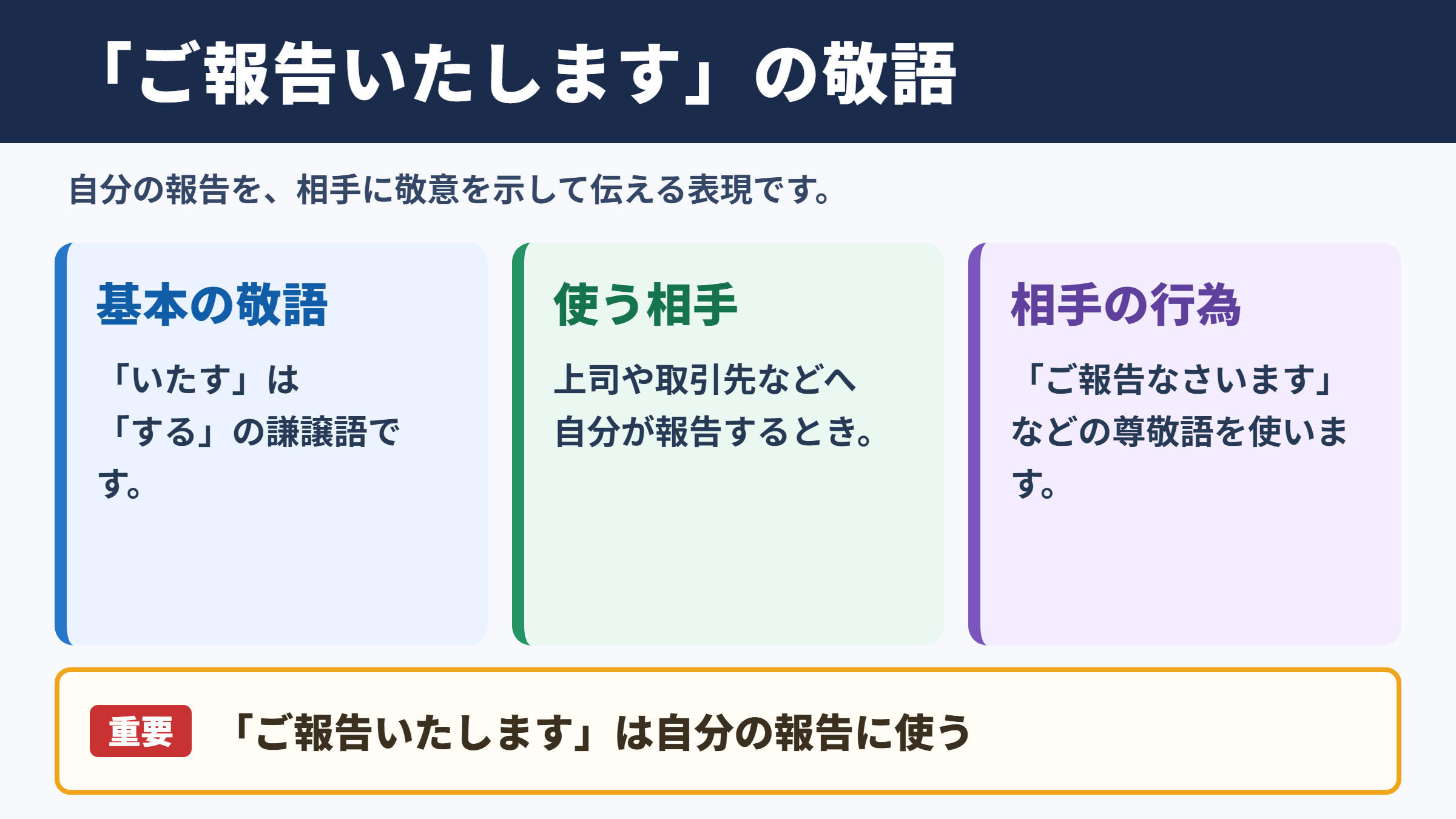 「ご報告いたします」の敬語の一覧表