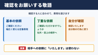 確認をお願いする敬語の一覧表