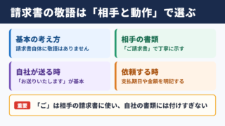 「請求書」の敬語表現一覧