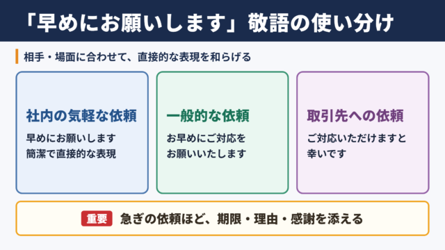 「早めにお願いします」の敬語一覧表