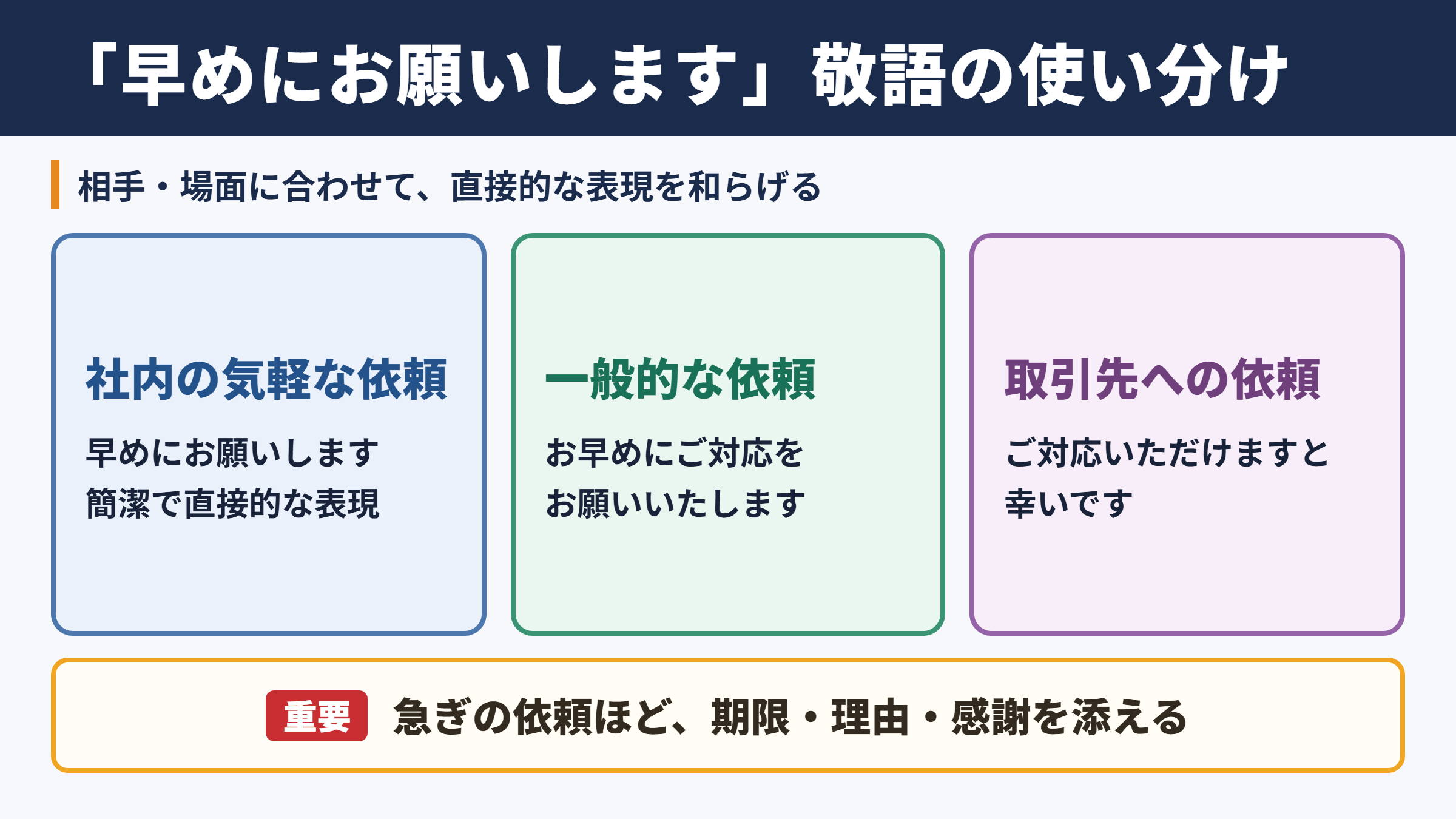 「早めにお願いします」の敬語一覧表