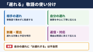 「遅れる」の敬語の一覧表