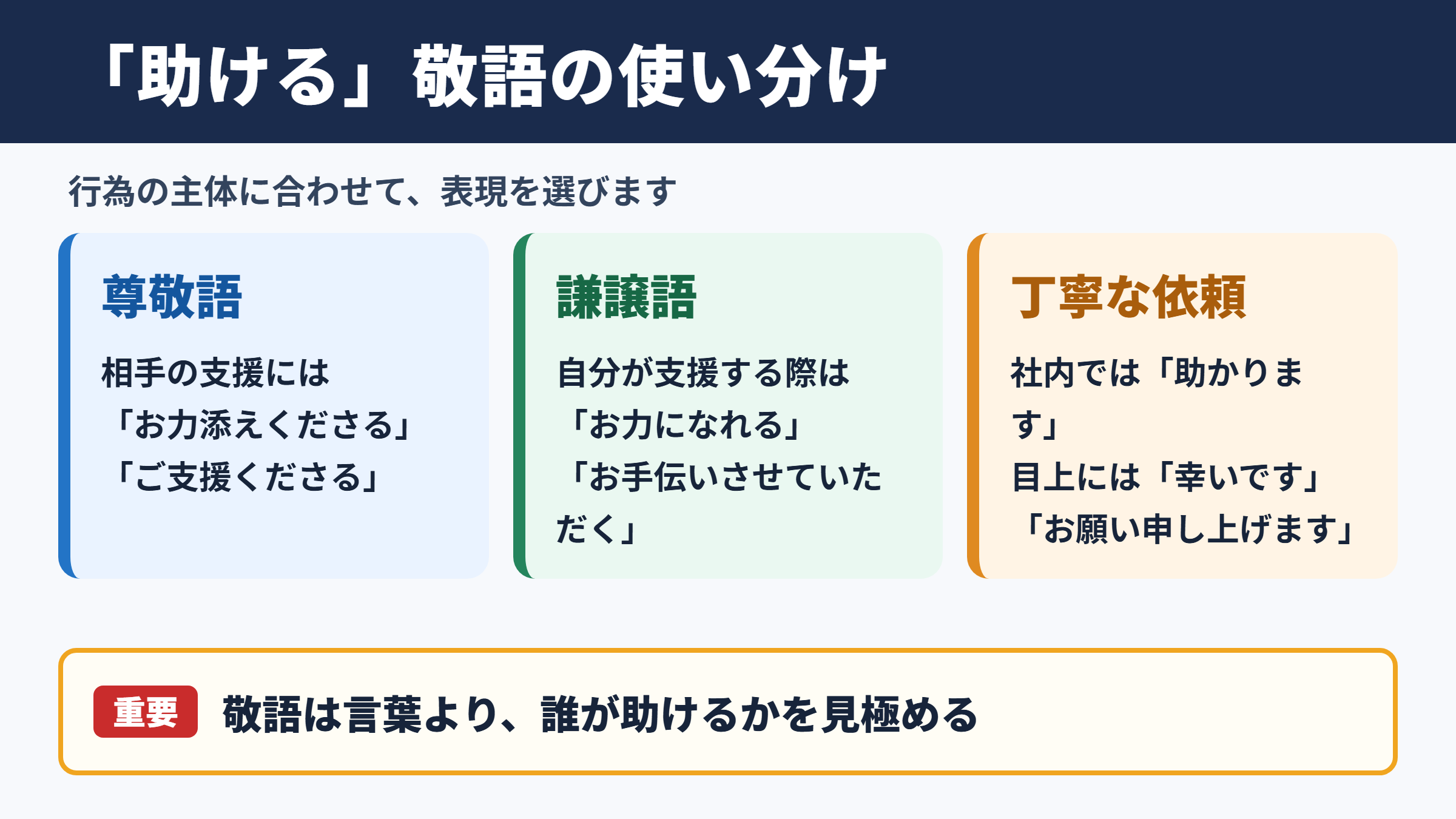 「助ける」の敬語の一覧表