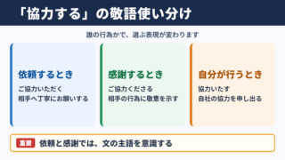 「協力する」の敬語一覧表