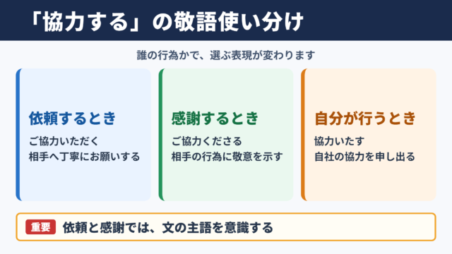 「協力する」の敬語一覧表