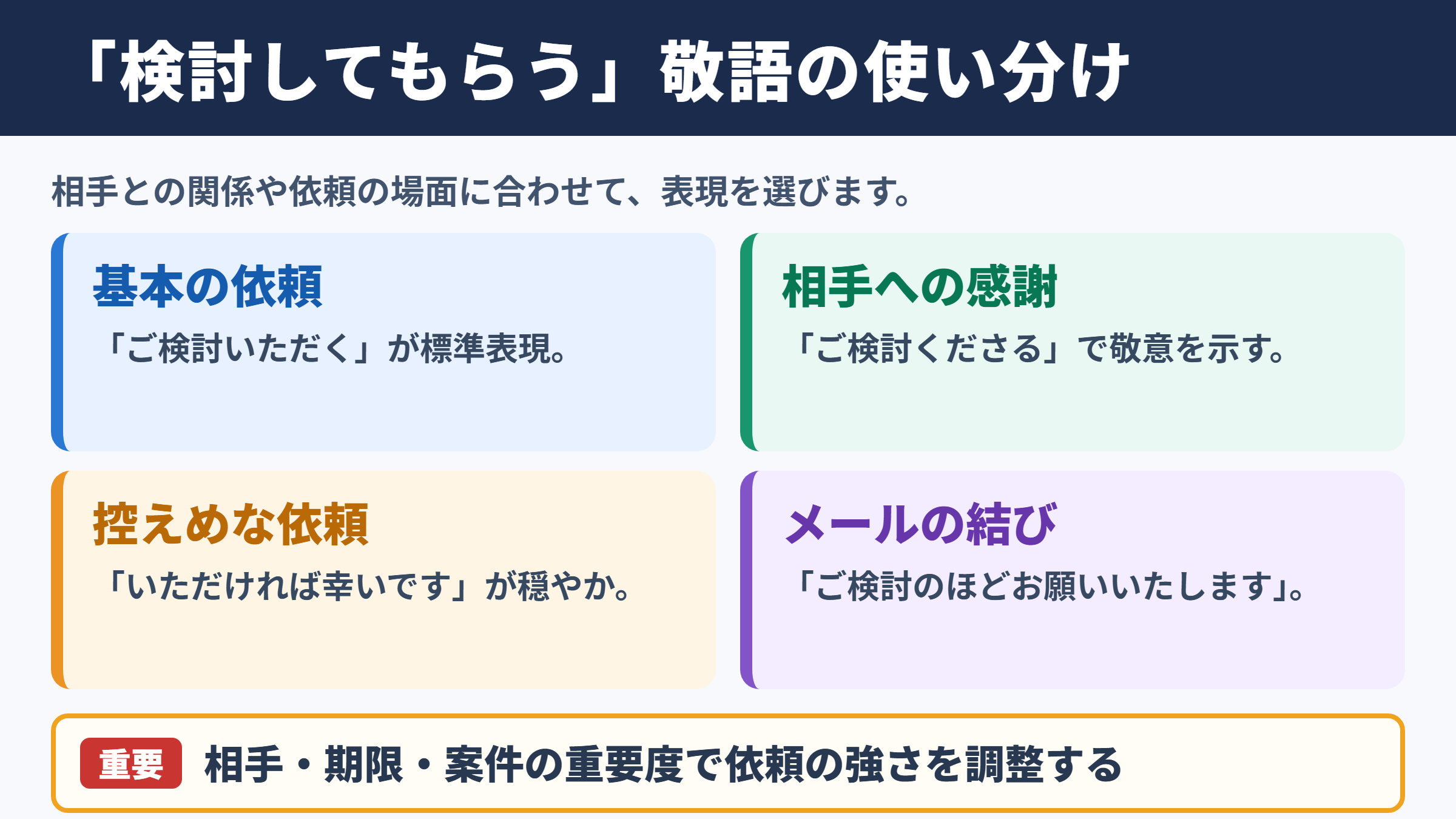「検討してもらう」の敬語一覧