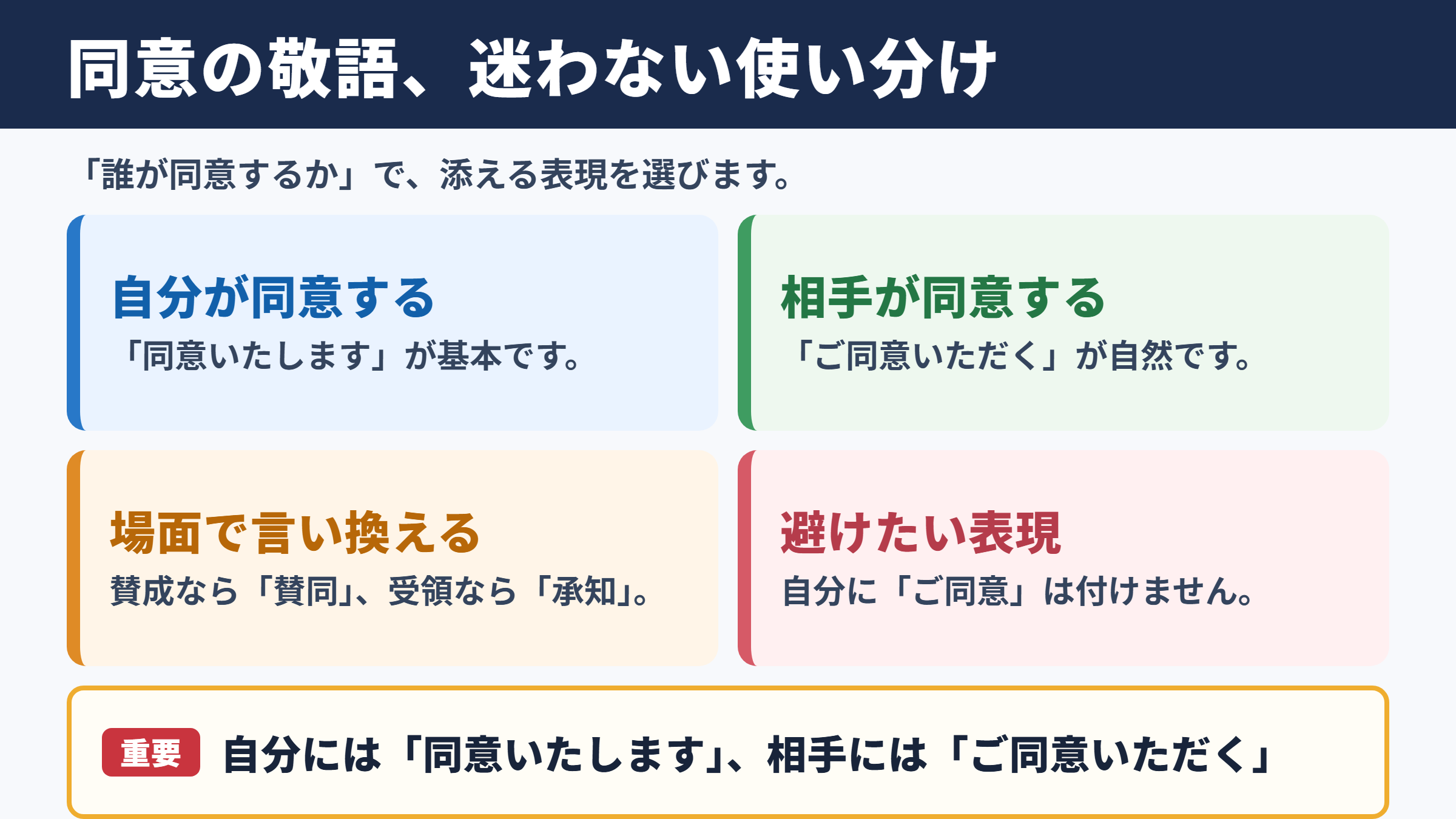 同意の敬語一覧表