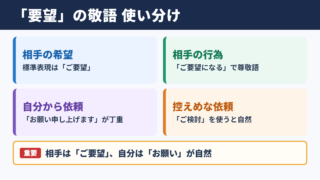 「要望」の敬語の一覧表