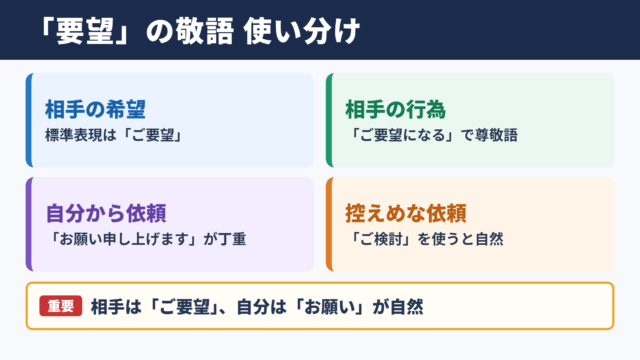 「要望」の敬語の一覧表