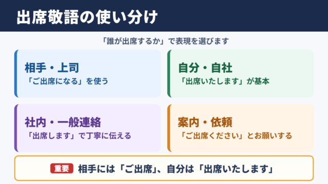 出席の敬語の一覧表