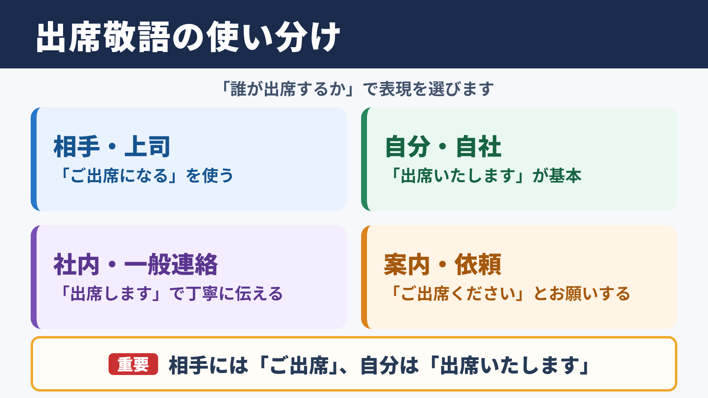 出席の敬語の一覧表