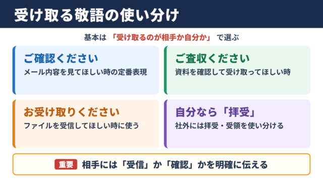 「メールを受け取る」の敬語の一覧表