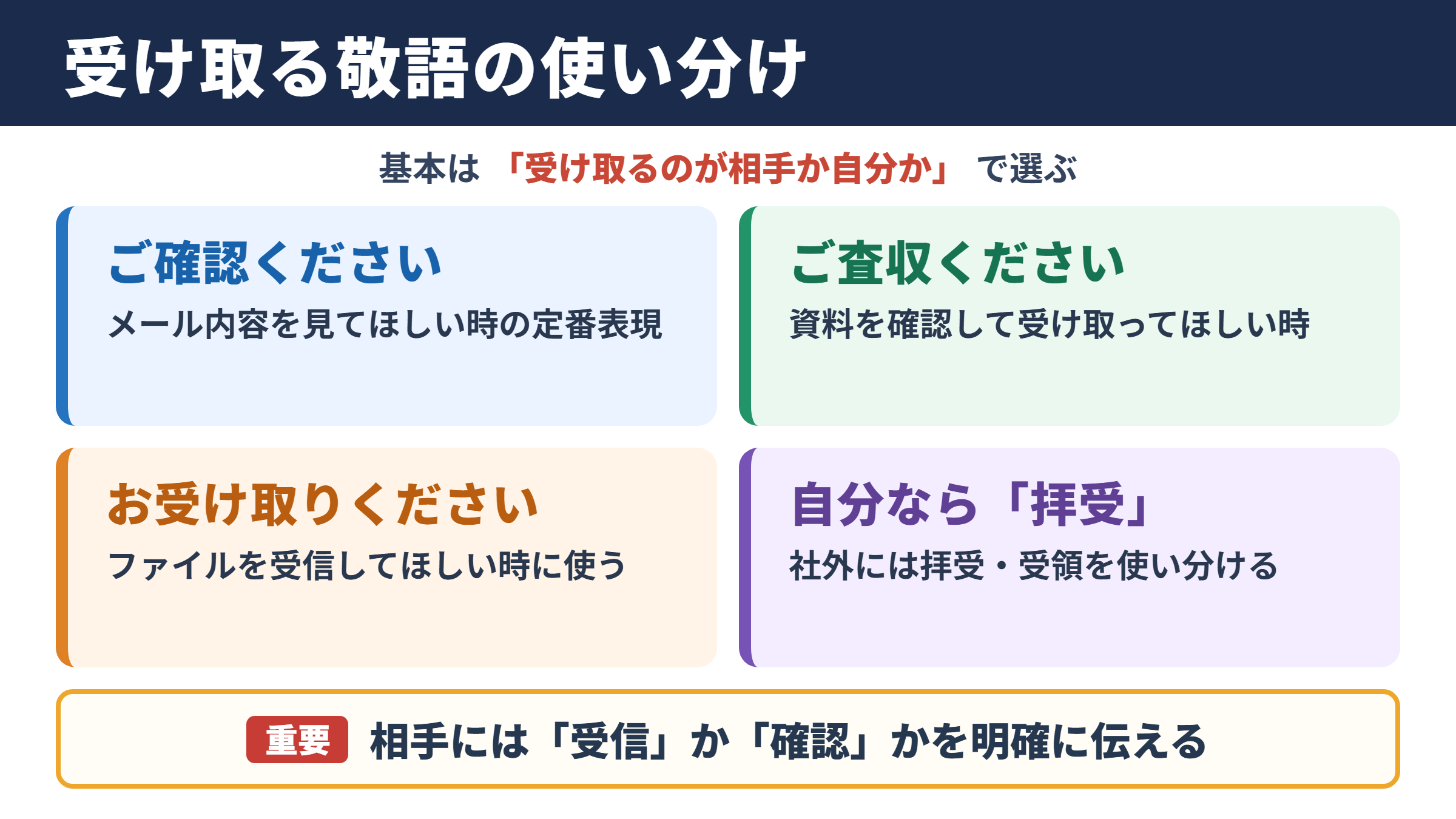 「メールを受け取る」の敬語の一覧表