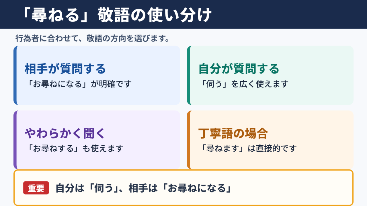 「尋ねる」の敬語の基本整理