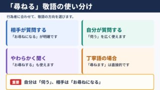 「尋ねる」の敬語の基本整理