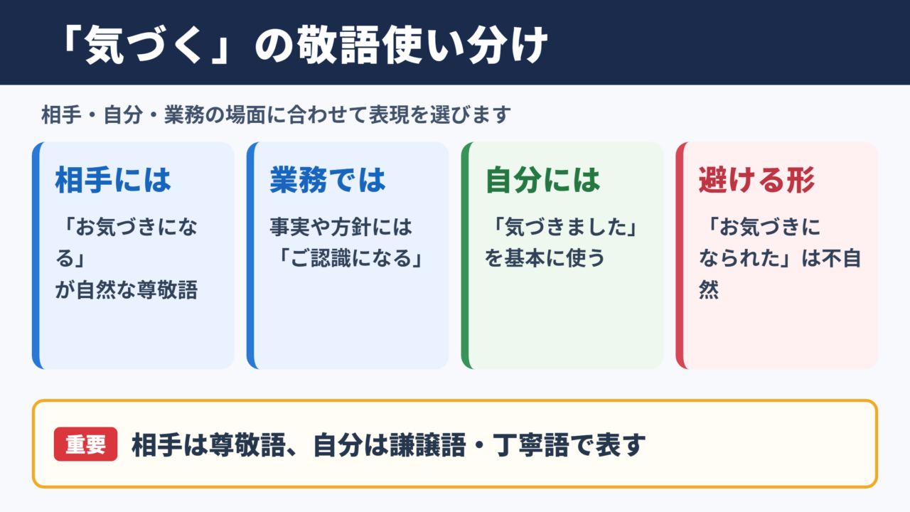 「気づく」の敬語の一覧表
