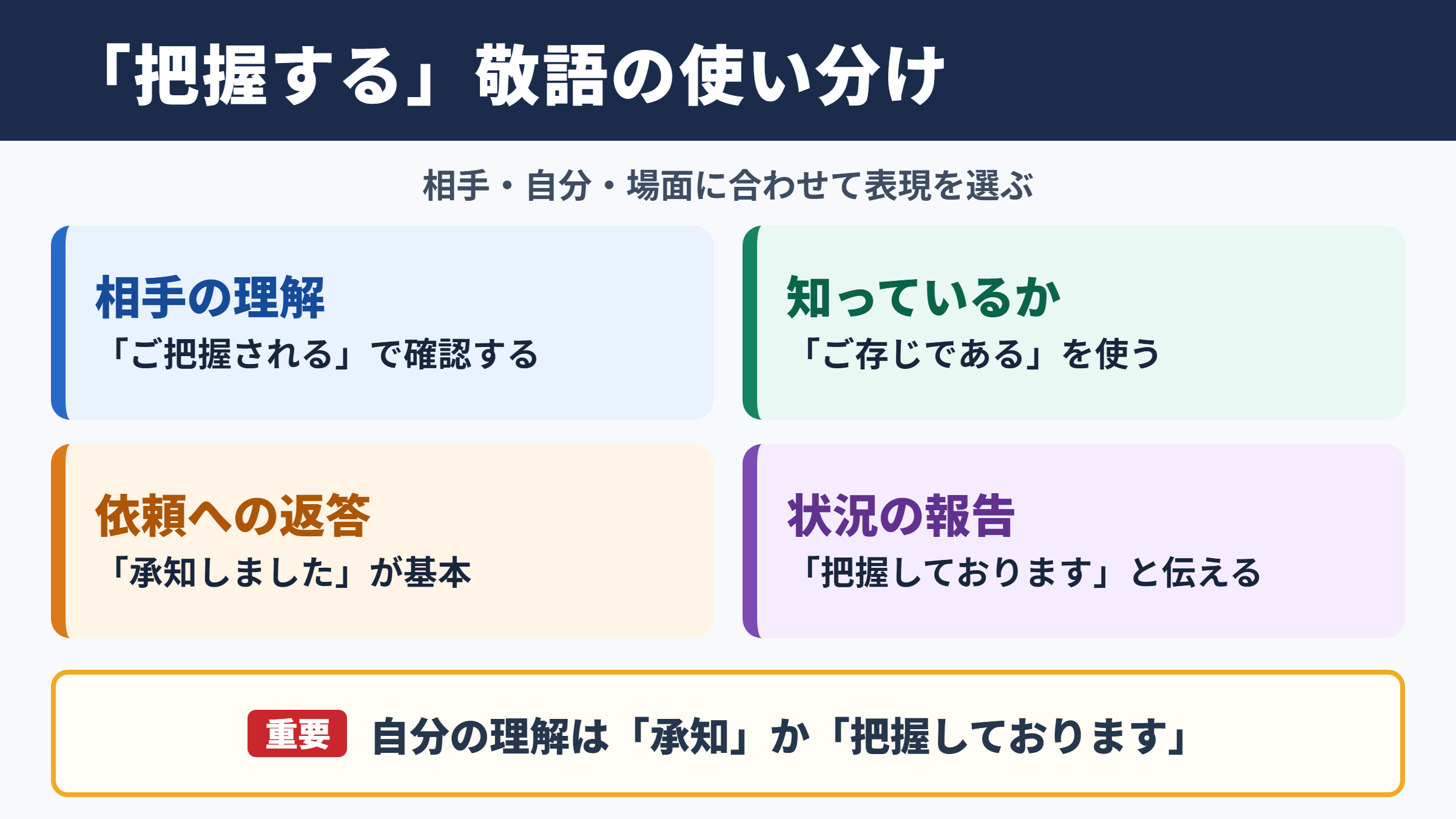「把握する」の敬語の一覧表