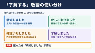 「了解する」の敬語一覧表