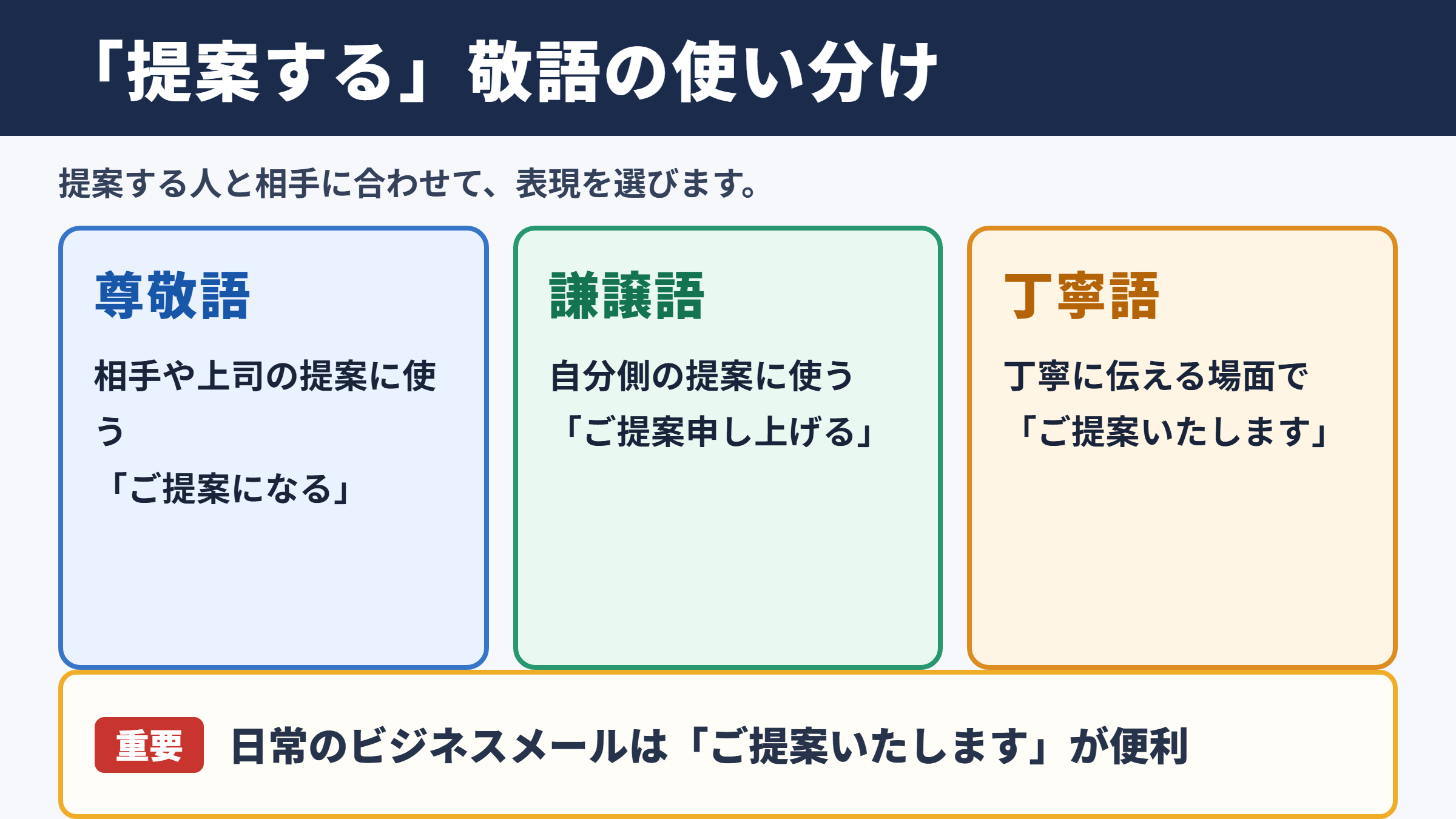 「提案する」の敬語の一覧表
