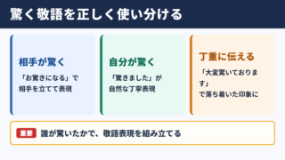 驚くの敬語一覧表