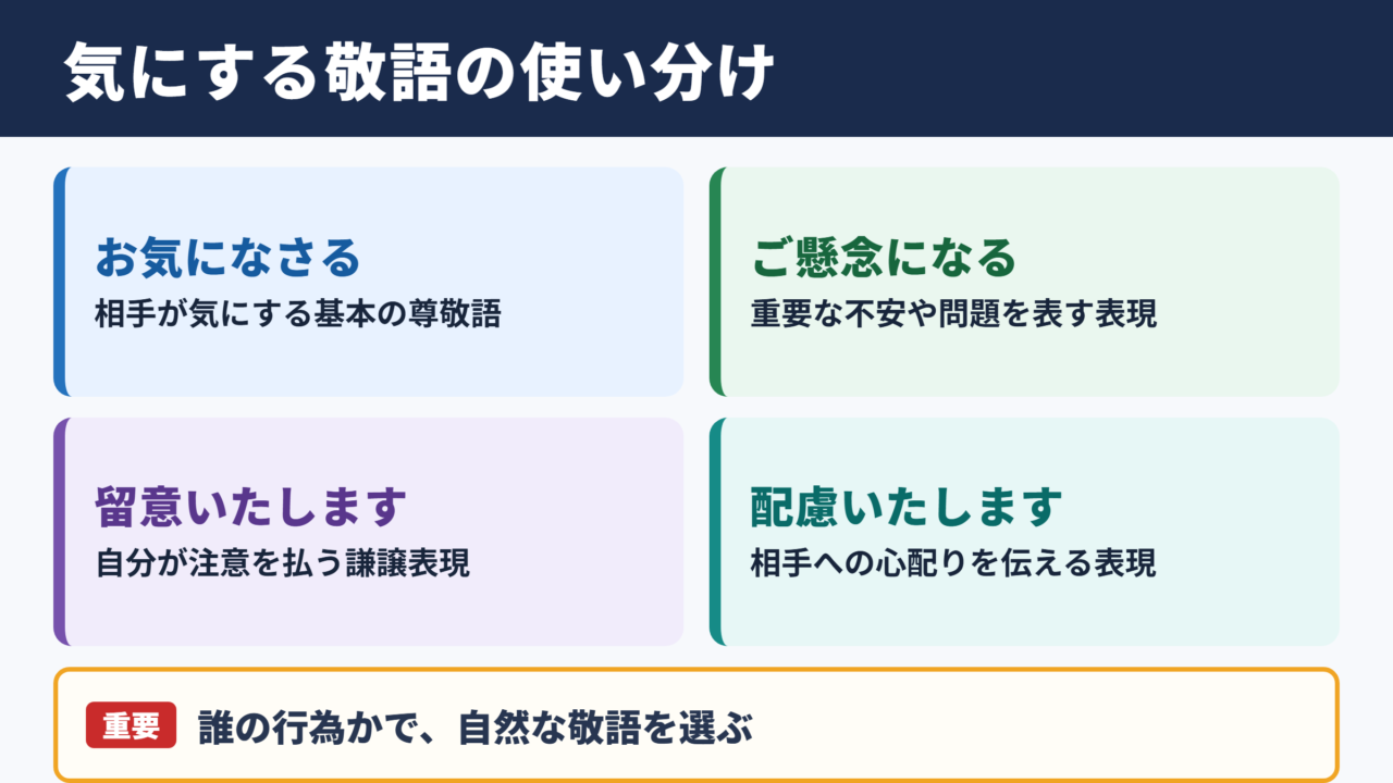 「気にする」の敬語の一覧表
