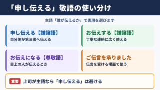 「申し伝える」の敬語の一覧表