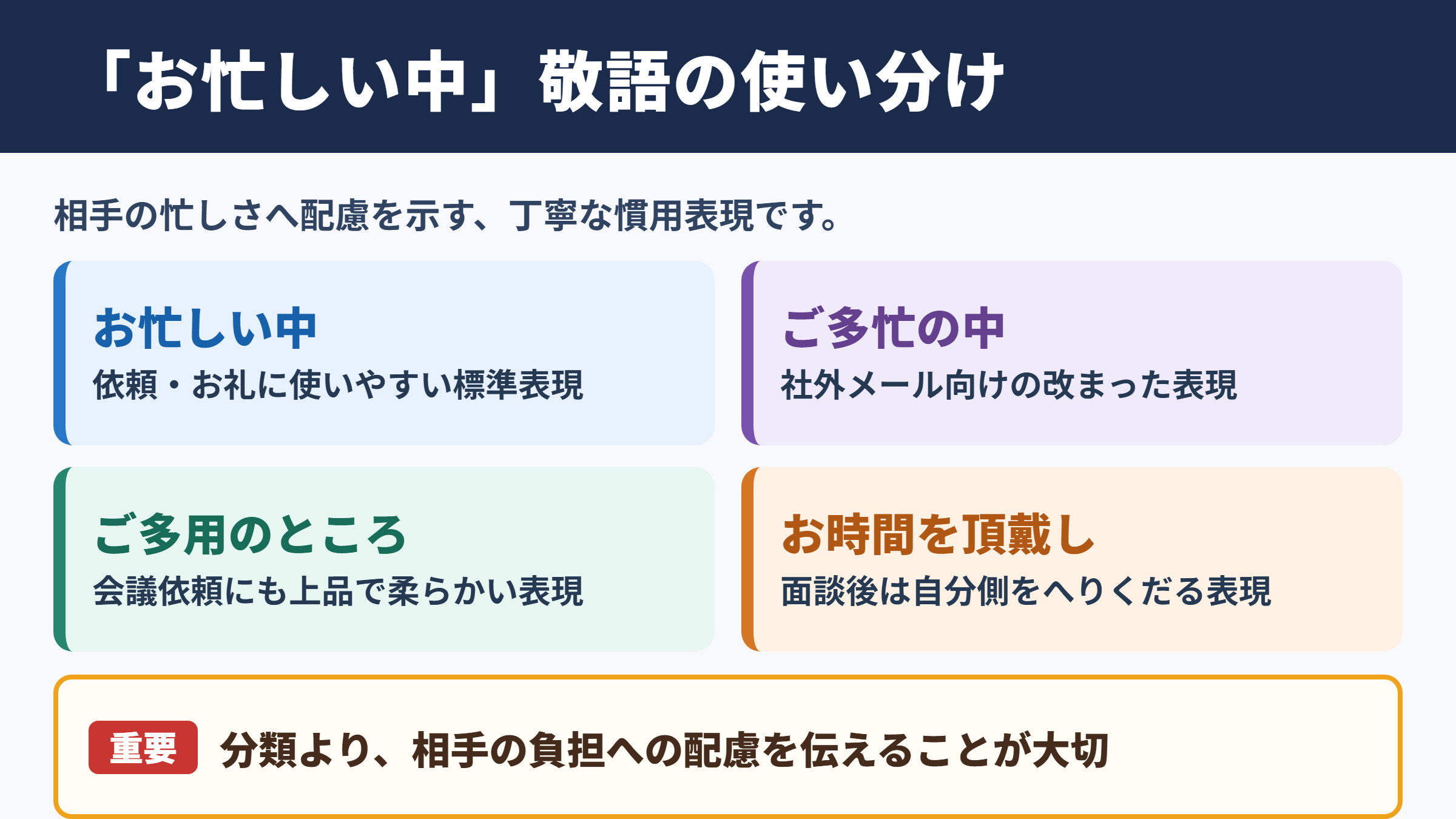 「お忙しい中」の敬語一覧表