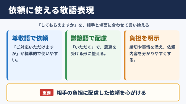 「してもらえますか」の敬語一覧表