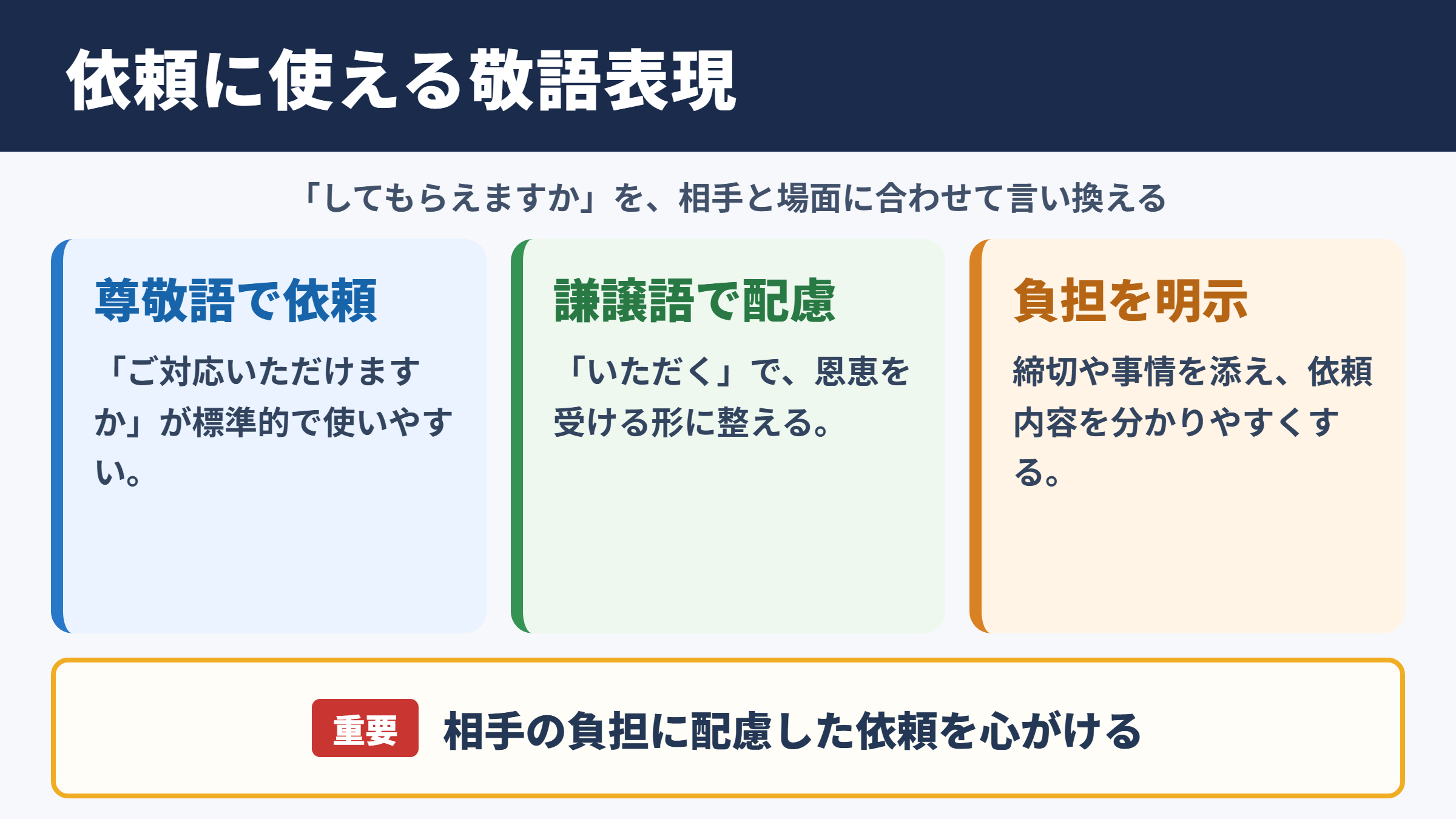 「してもらえますか」の敬語一覧表