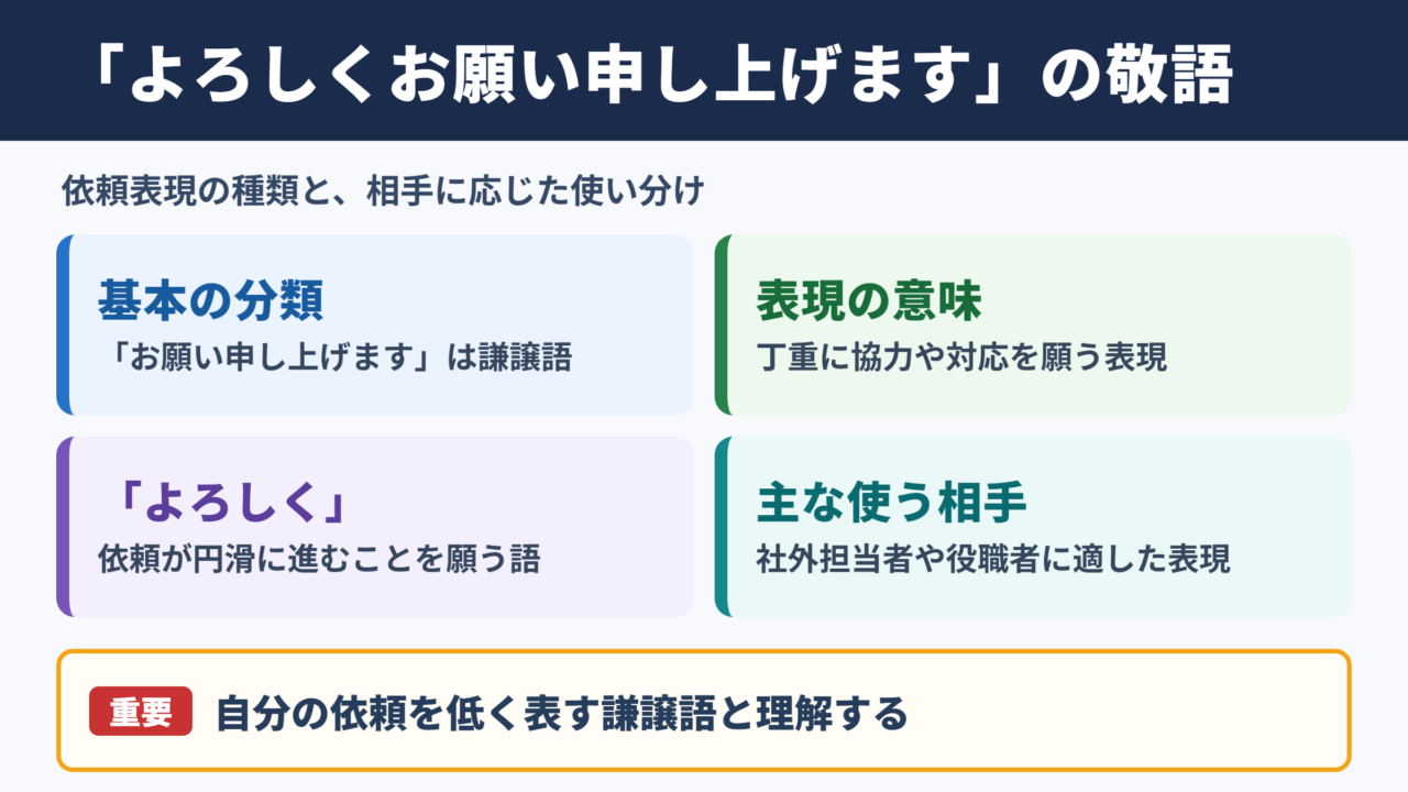 「よろしくお願い申し上げます」の敬語一覧表