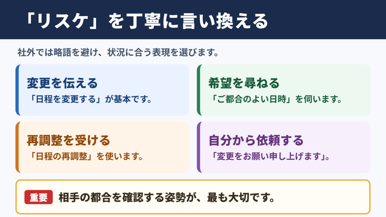 「リスケ」の敬語表現一覧