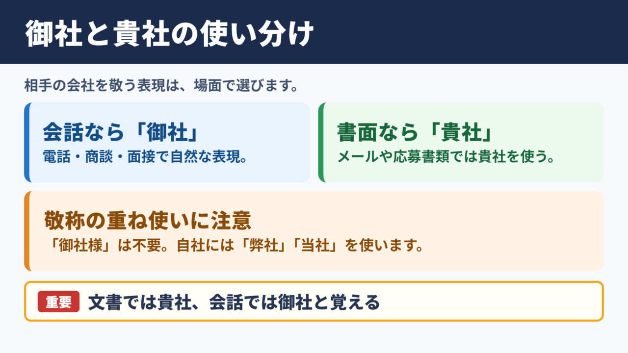御社の敬語の一覧表
